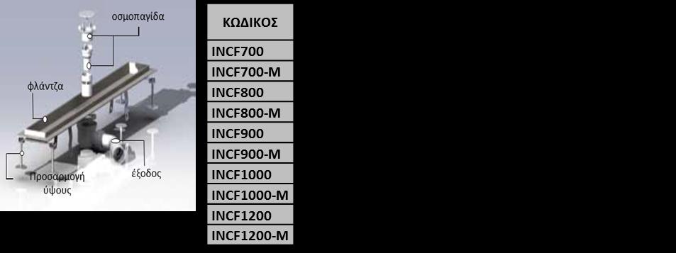 τεχνικό φυλλάδιο ΙΝ8 ΑΝΟΞΕΙΔΩΤΕΣ ΣΧΑΡΕΣ) Κατασκευάζονται από ανοξείδωτο χάλυβα (AISI 304/316) Διαθέτουν φλάντζα στεγανοποίησης πλάτους