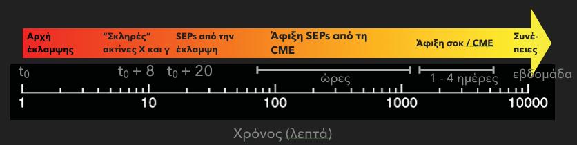 Εικόνα 2.7 / σελ.