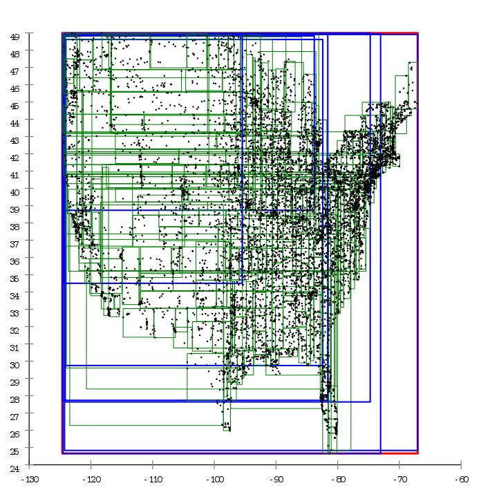 Spatial Data