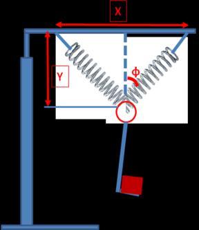 σε κατάλληλο γράφημα m(φ)ταλαντούμενη=f(t ).