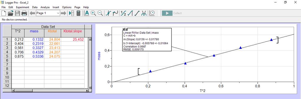 7. Από τις τιμές του Πίνακα απεικονήστε στο γράφημα m(φ)ταλάντωσης=f(t) τα πειραματικά σας σημεία με μικρές τελείες, στο χιλιοστομετρικό χαρτί που σας δίδεται ακολουθώντας τους κανόνες χάραξης