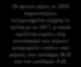 έναντι 20,62 δις του προηγούμενου έτους.
