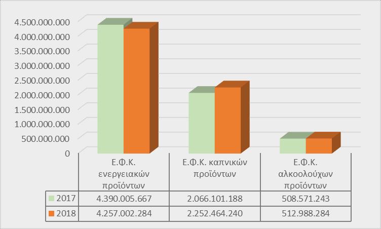 Πίνακας 16.