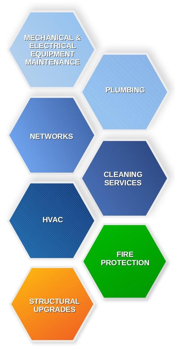 A d v a n t a g e s o f H I - C A R E LT D Our company s key assets are its scientifically qualified staff and experienced technicians who are continuously trained and updated on the new materials