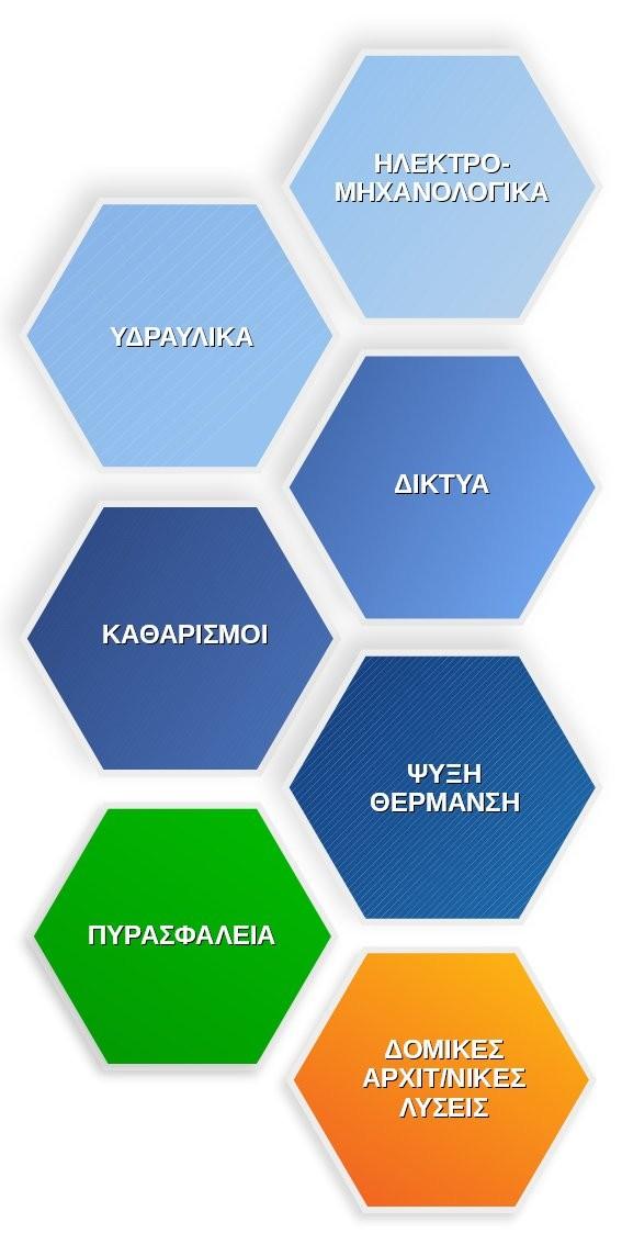 Areas of specialization HI CARE LTD specializes in a wide range of technicalprojects projects such as: Construction projects Facilities Services Surface