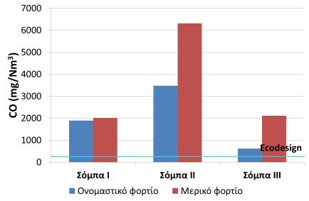 Σχήµα 5.