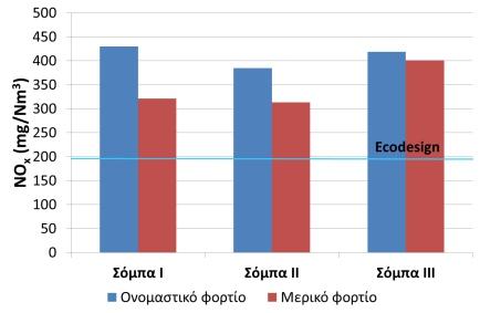 εκποµπές κατά τις