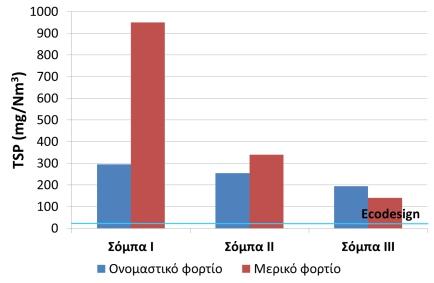 πελλέτες κλαδεµάτων