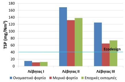 µε κουκούτσι ελιάς στους λέβητες,