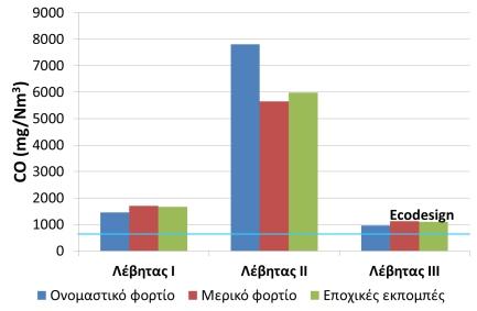 µε πελλέτες κλαδεµάτων ελαιόδεντρων στους