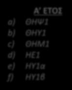 Διαχείριςη Λίςτασ Λίςτεσ που περιλαμβάνουν διάφορεσ πλθροφορίεσ μπορεί να κζλουμε να εμφανίηονται ςτθν ιςτοςελίδα μασ με διαφορετικό τρόπο κάκε φορά. Ριο κάτω βλζπουμε κάποια παραδείγματα.