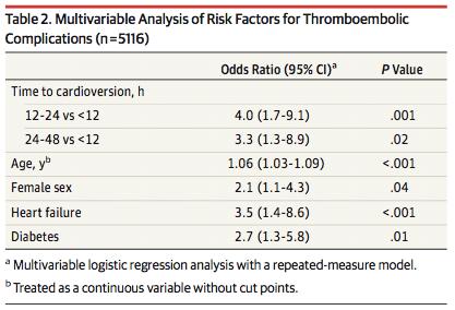 cardioversions were performed