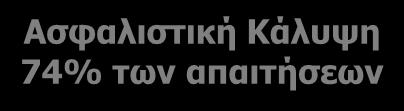 Πολιτική Διαχείρισης Κινδύνων Η αποτελεσματική διαχείριση των