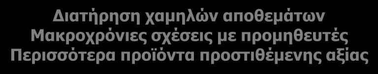 Ασφαλιστική Κάλυψη 74% των απαιτήσεων Διατήρηση χαμηλών
