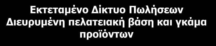 προϊόντα προστιθέμενης αξίας Απειλή της κυρίαρχης θέσης στην