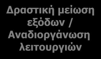 Πολιτική Διαχείρισης