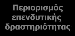 Δραστηριότητας Δραστική