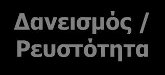 επενδυτικής