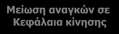 αναγκών σε Κεφάλαια