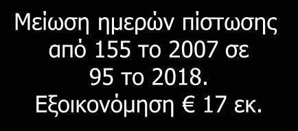 χαρτοφυλακίου προϊόντων