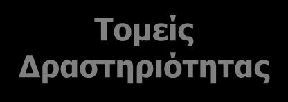 σχέση με το 2008 ή 5,3