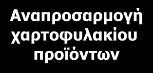 Επενδύσεις μόνο για