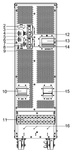 Πίσω όψη 10-20kVA (Ακροδέκτες χωρίς το κάλυμμα) (1) LCD panel (2) Θύρα RS485 (3) Θύρα ξηρής επαφής (4) Θύρα παραλληλίας 1 (5) Θύρα USB (6) Θύρα παραλληλίας 2 (7) RS232 (8) ιακόπτης παροχής (9) Θύρα