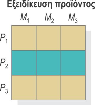 Αναγνώριση των τμημάτων της