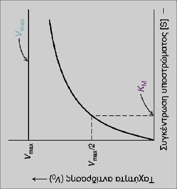 κέντρα.