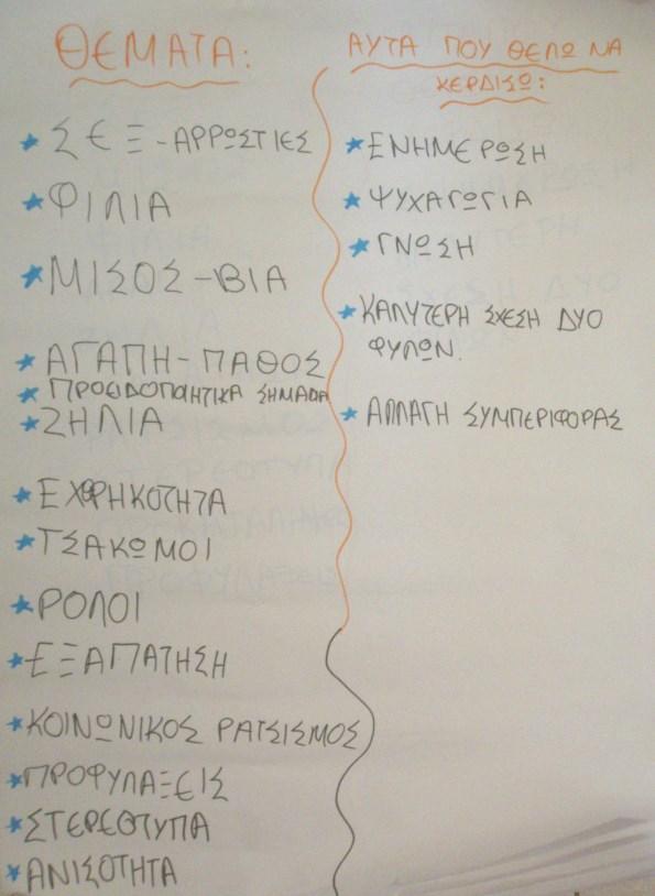 ΕΝΟΤΗΤΑ 1 2 3 4 Δραστηριότητα 1.2 Αναμενόμενο Αποτέλεσμα Στόχος μας είναι να συζητήσουμε για το πώς να δημιουργούμε υγιείς και ισότιμες σχέσεις.