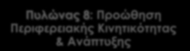 Αστικών/Προαστιακών Δημόσιων Συγκοινωνιών σε