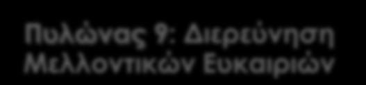 8: Προώθηση Περιφερειακής Κινητικότητας &