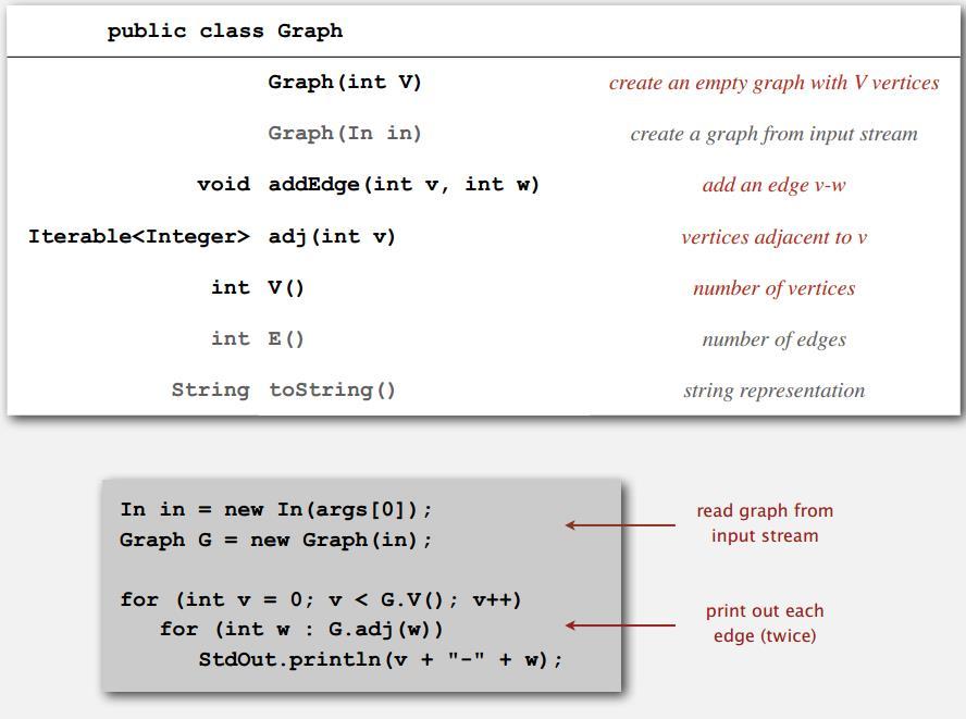 Graph Sample API ΕΠΛ231