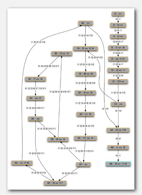 Control Flow Analysis of Programs