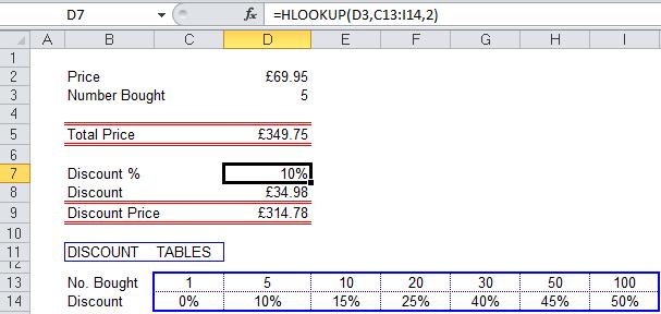 7.2 Συνάρτηση VLOOKUP Η συνάρτηση VLOOKUP αναζητεί μια τιμή στην 1η αριστερή στήλη ενός πίνακα και επιστρέφει την τιμή του κελιού που βρίσκεται στην ίδια γραμμή και σε δεδομένη στήλη του πίνακα.