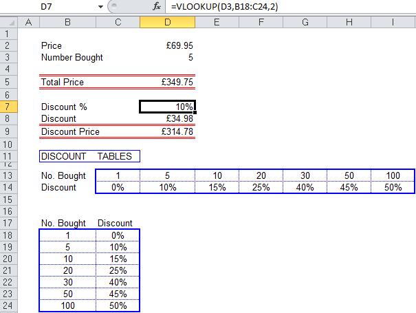 6. Lookup_value: Επιλέγουμε το κελί D3 7. Table_array: Επιλέγουμε τα κελιά Β18:C24 8.