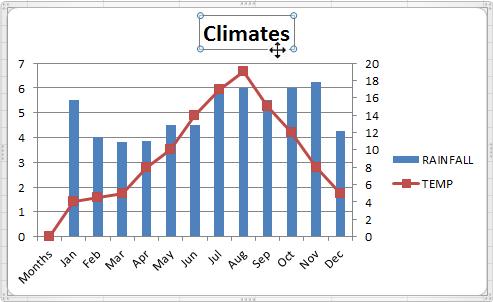 5.2 Μετακίνηση Υπομνήματος Ενός Γραφήματος 1. Επιλέγουμε το γράφημα 2. Κλικ στην καρτέλα Layout 3. Labels 4. Κλικ στο πτυσσόμενο βελάκι Legend 5. Επιλέγουμε μια από τις τοποθεσίες υπομνήματος 6.