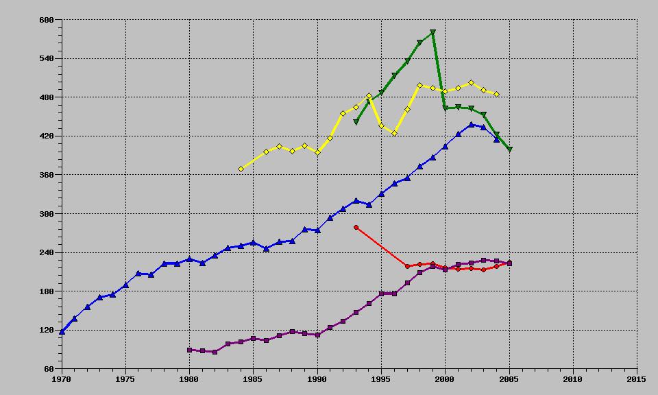 Εγκεφαλικά επεισόδια σε διάφορες