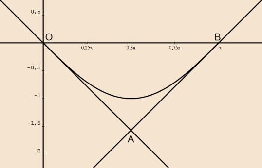 ος Τρόος για τη μοναδικότητα των ριζών Έστω ότι υάρχει και τρίτη ρίζα, Η h είναι συνεχής στα διαστήματα της εξίσωσης h().