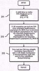 ΑΡΙΘΜΟΣ ΕΥΡ..Ε. (11):3099046 ΑΡΙΘ. ΕΛΛ. ΚΑΤΑΘΕΣΗΣ (21):20190400395 ΗΜΕΡ. ΕΛΛ. ΚΑΤΑΘΕΣΗΣ (22):01/02/2019 ΕΥΡΩΠΑΪΚΟΥ ΙΠΛΩΜΑΤΟΣ(87):2849378-21/11/2018 ΕΥΡΩΠΑΪΚΗΣ ΑΙΤΗΣΗΣ (86):14182217.