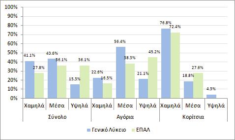 144 Ιωάννης Χριστακόπουλος απεστάλθη ευχαριστήρια επιστολή στο σχολείο, ενώ ο ερευνητής δεσμεύτηκε για την αποστολή έκθεσης με την ολοκλήρωση
