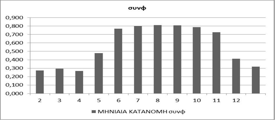 000 KWh και κατανέμονται 52% και 48% μεταξύ 7:00-23:00 και 23:00-7:00 αντίστοιχα. Το αντίστοιχο κόστος ανέρχεται στις 120.000 ετησίως.