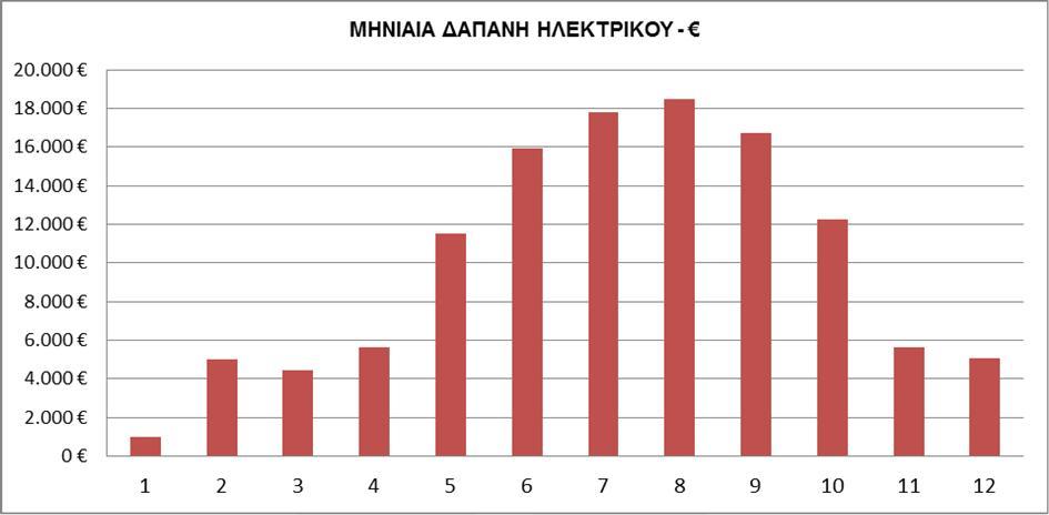 Πετρέλαιο Η χρήση πετρελαίου αφορά τα Ζεστά Νερά Χρήσης (ΖΝΧ). Η μονάδα διαθέτει λέβητα 350.000 Κcal (406 KW), παλαιάς κατασκευής (30 έτη) και αγνώστου συντήρησης.
