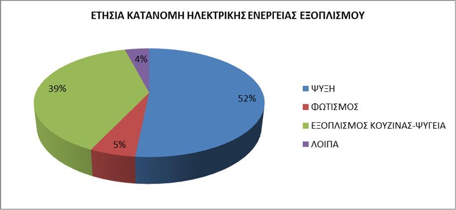 τιμολόγια. Η πραγματική εικόνα που παρουσιάζεται συμπίπτει του υπολογιστικού μοντέλου και παρουσιάζεται στο παρακάτω γράφημα. 1.3.