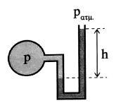 A3. Το σφαιρικό δοχείο του σχήματος περιέχει αέριο υπό πίεση p και είναι προσαρμοσμένο κατάλληλα στο ένα άκρο του λεπτού σωλήνα σχήματος U, το άλλο άκρο του οποίου είναι ανοιχτό στην ατμόσφαιρα.