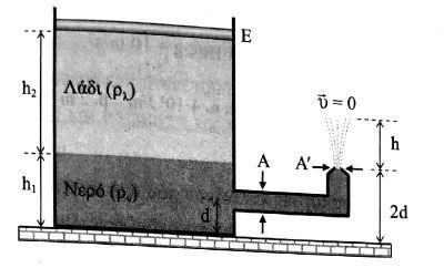 ΘΕΜΑ Δ Κυλινδρικό δοχείο εμβαδού βάσης Α δ = 1m 2 έχει κατακόρυφα τοιχώματα και περιέχει δύο στρώματα υγρών σε ισορροπία.