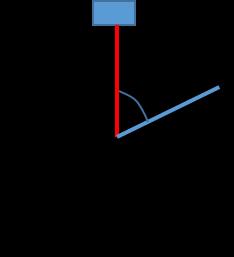 1) να υπολογίσετε την ταχύτητα του σώματος σε συνάρτηση με τη γωνία φ.
