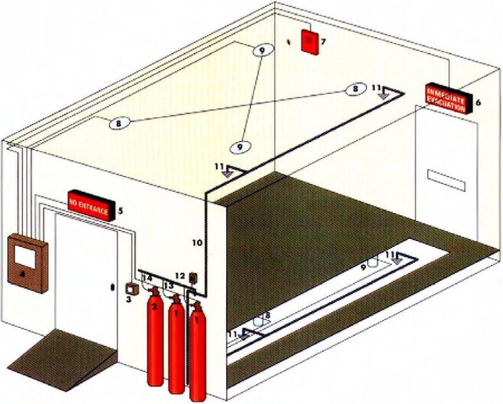 PLANT FIRE SYSTEM 3A 12 1 2 PLUMBING