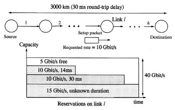 ERVC: efficient