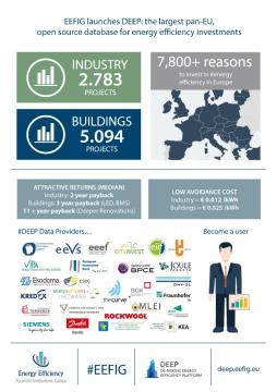 Energy for All Europeans από